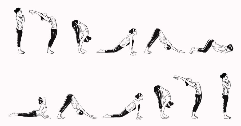 Pozdrav slnku sekvencia a priebeh celej pozície